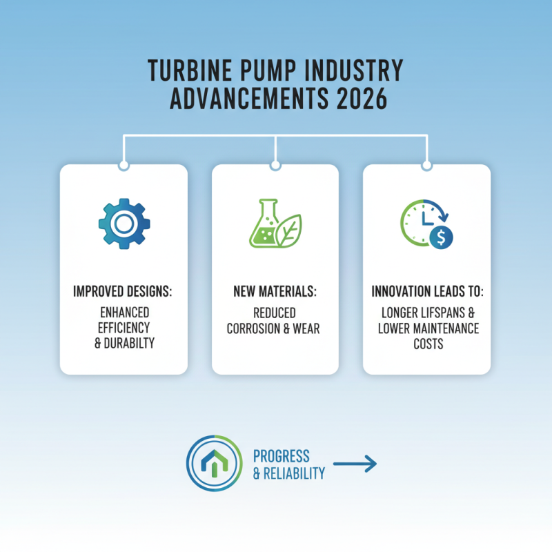 2026 Top Turbine Pump Innovations and Their Impact on Industries?