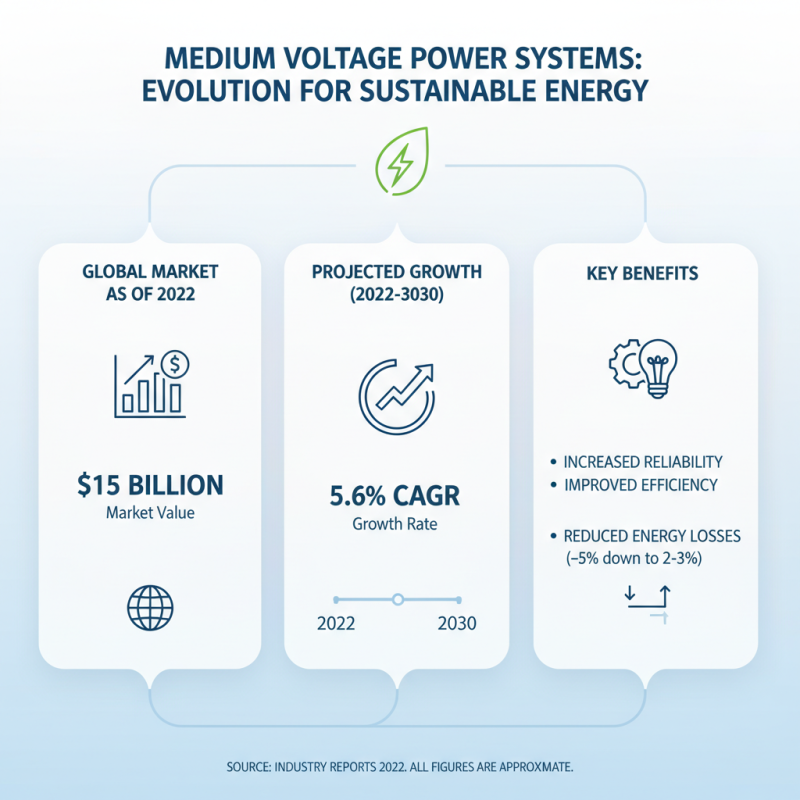 2026 Best Medium Voltage Power Systems for Reliable Energy?
