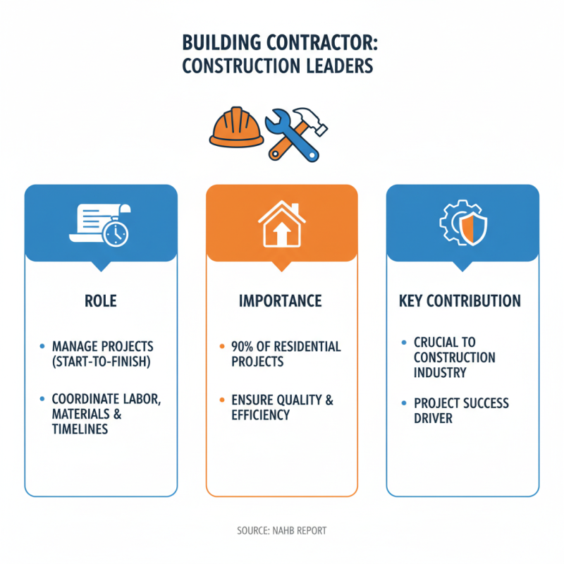 What is a Building Contractor and What Do They Do?