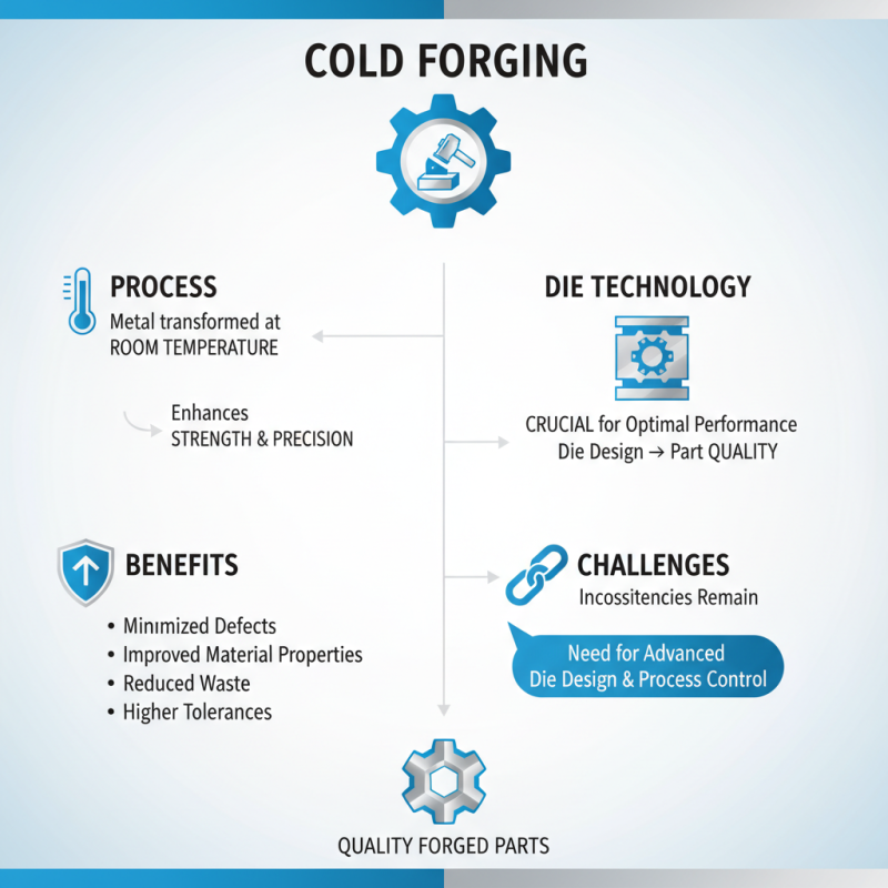 Best Cold Forging Die Techniques for Optimal Performance?