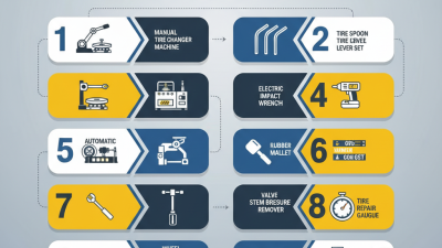Top 10 Car Tyre Remover Tools You Need to Know?