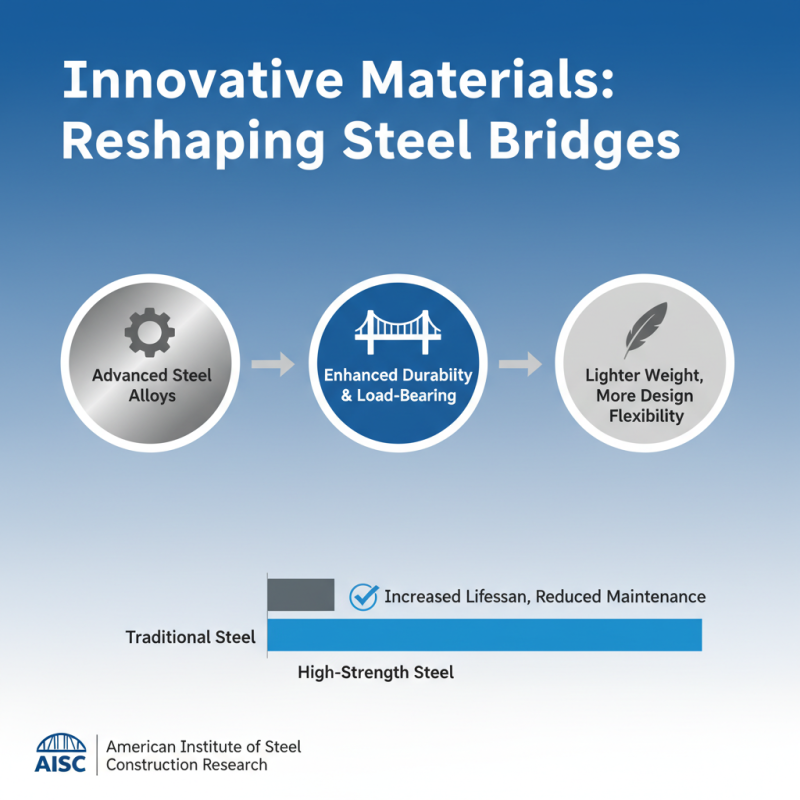 Best Steel Bridge Fabrication Techniques for 2026?