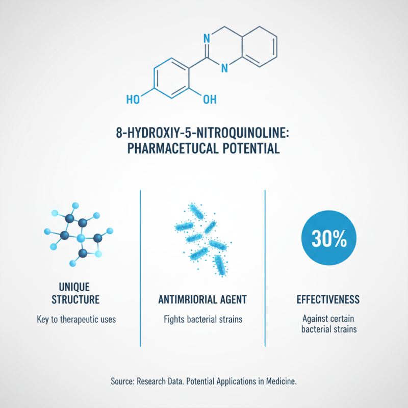 8 Hydroxy 5 Nitroquinoline Benefits and Uses Tips?