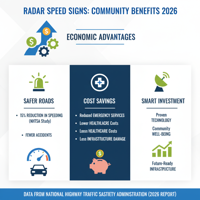 What are the Benefits of Radar Speed Signs in 2026?
