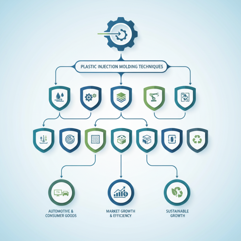 Top 10 Best Plastic Injection Molding Techniques for Efficient Manufacturing?