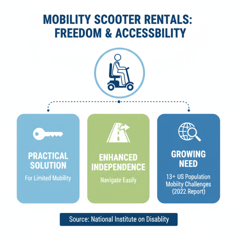 What is a Mobility Scooter Rental and How Does it Work?