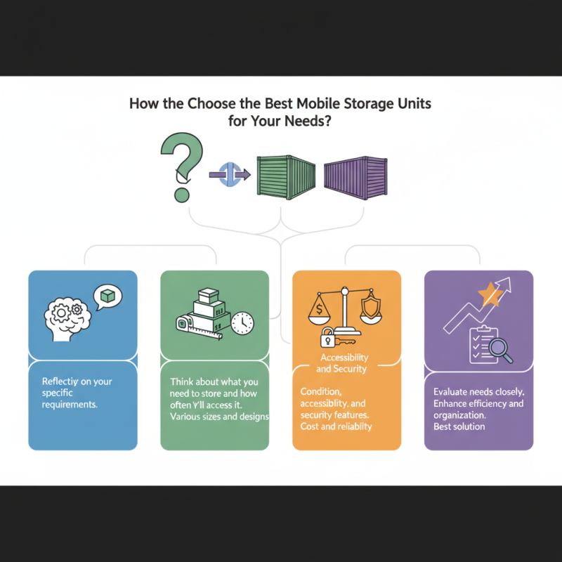 How to Choose the Best Mobile Storage Units for Your Needs?