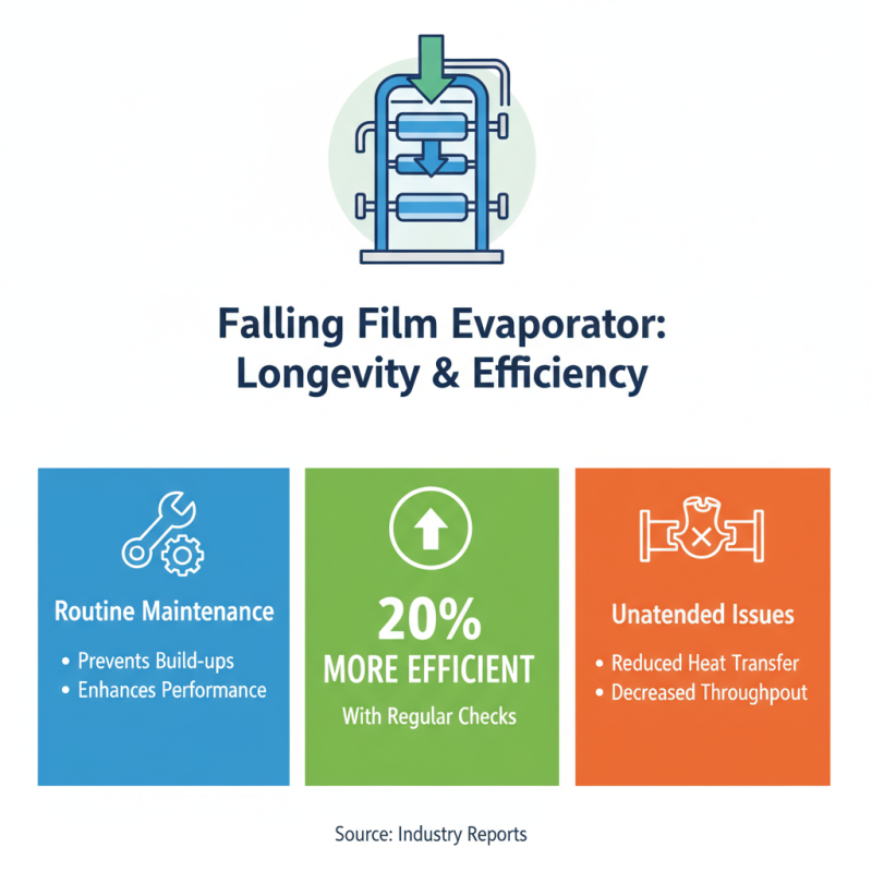 2026 How to Maximize the Advantages of Falling Film Evaporator?