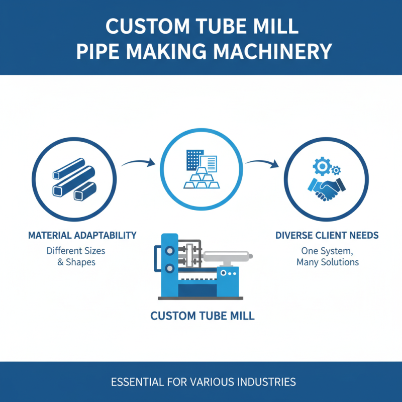 Why Choose Custom Tube Mill Pipe Making Machinery for Your Needs?