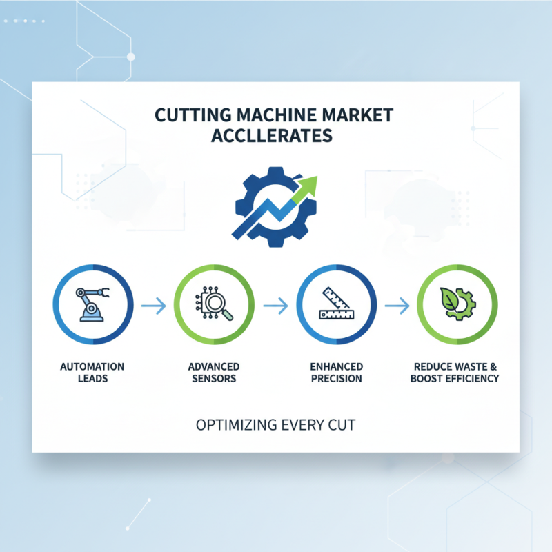 Top Cutting Machines of 2026 What to Look For?