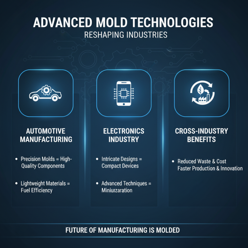 2026 Best Advanced Mold Technology Innovations and Trends
