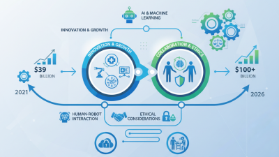 2026 Top Robotic Systems Innovations and Trends What to Expect?