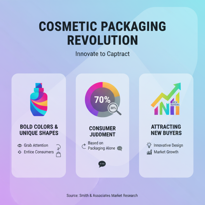 2026 Best Trends in Cosmetic Packaging Design Innovations