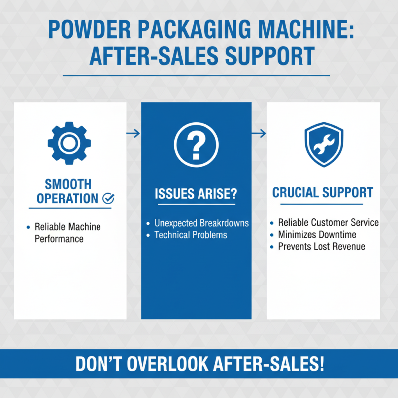 How to Choose the Right Powder Packaging Machine for Your Needs?