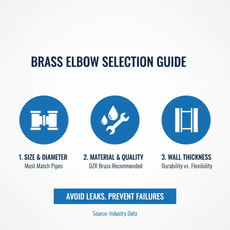 How to Choose the Right Brass Elbow for Your Plumbing Needs?