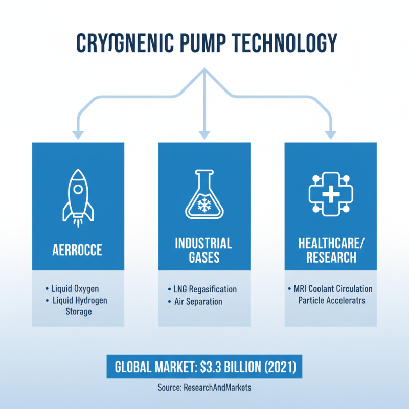 Top 10 Cryogenic Pump Applications You Should Know?