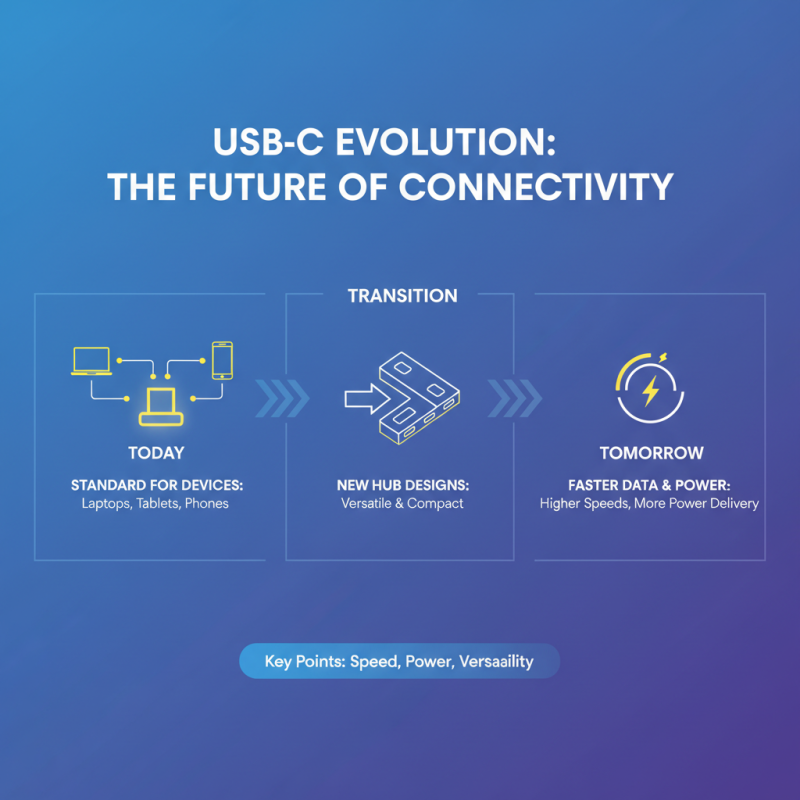 Top 10 USB Type C Port Hubs You Need to Know?