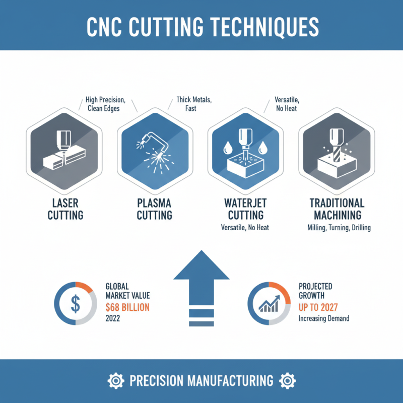 How to Master CNC Cutting Techniques for Precision Manufacturing?