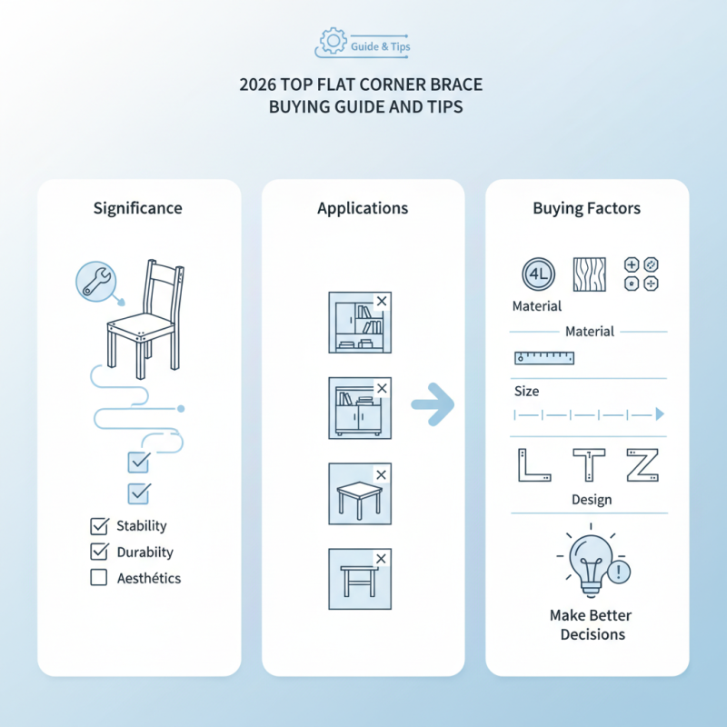 2026 Top Flat Corner Brace Buying Guide and Tips?