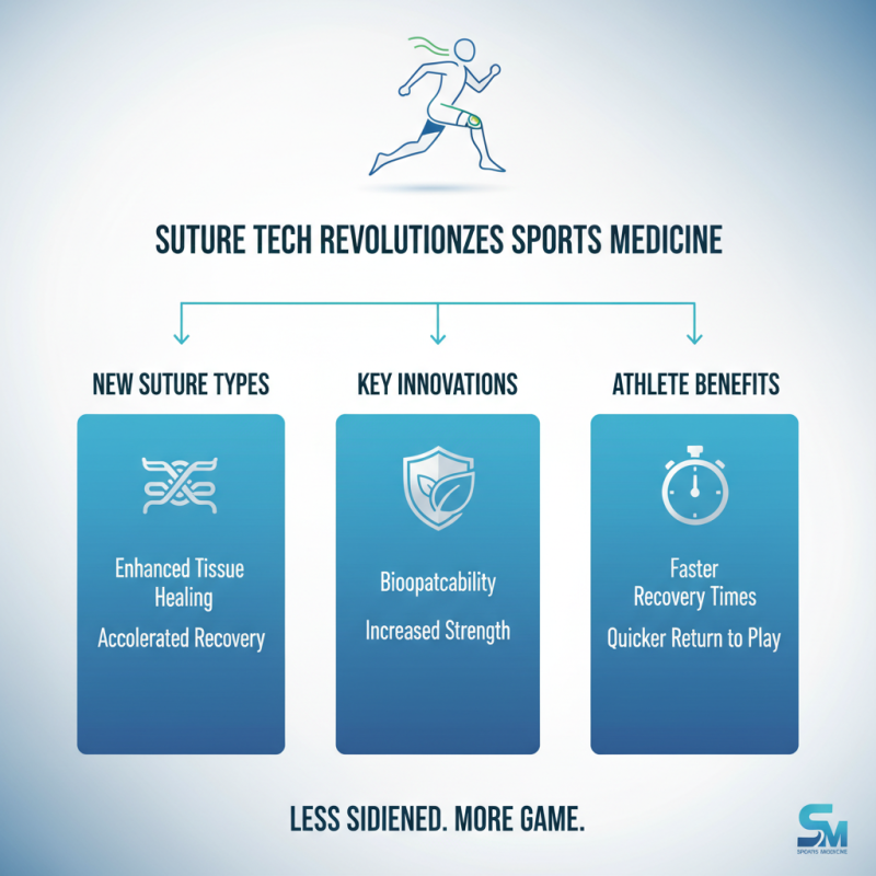 2026 Top PGA Suture Trends for Sports Medicine and Recovery Practices