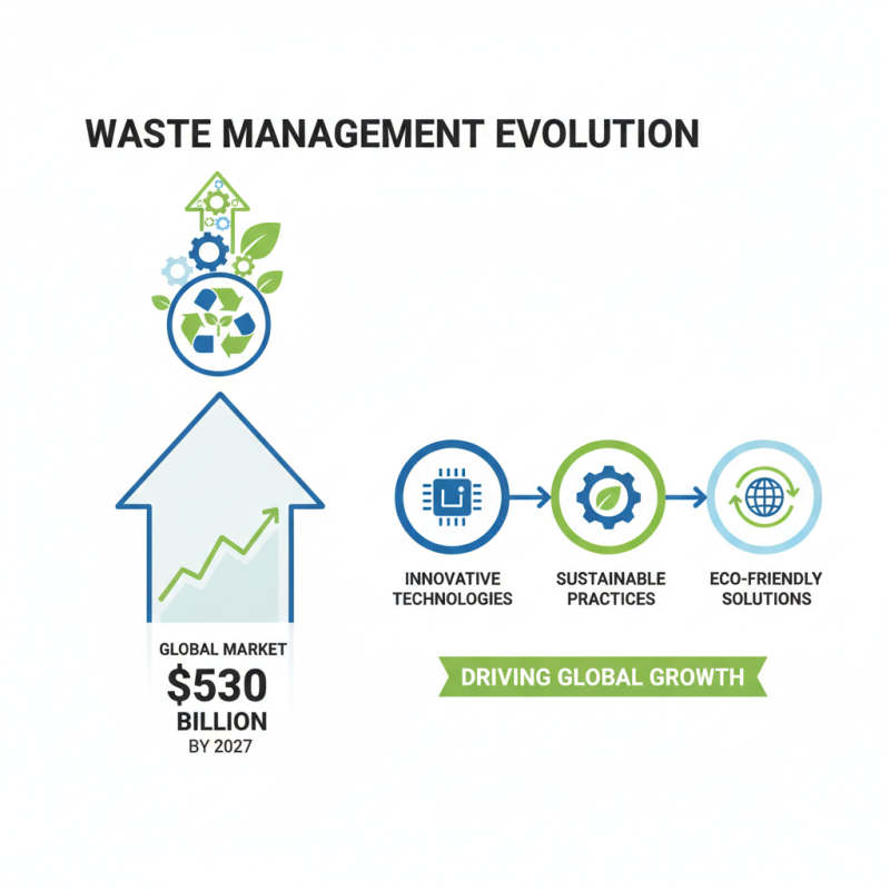 2026 Top Pop Up Waste Solutions for Sustainable Living?