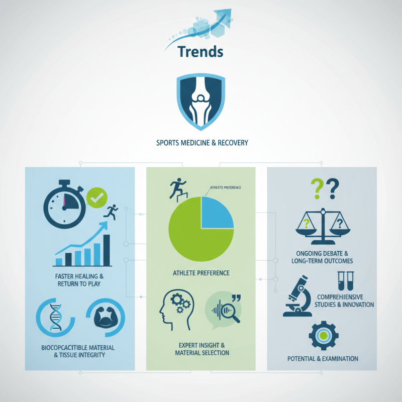 2026 Top PGA Suture Trends for Sports Medicine and Recovery Practices