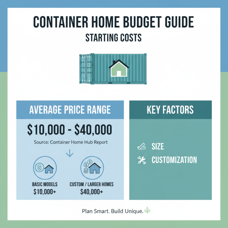 How to Choose the Best Pre Made Container Homes for Your Needs?