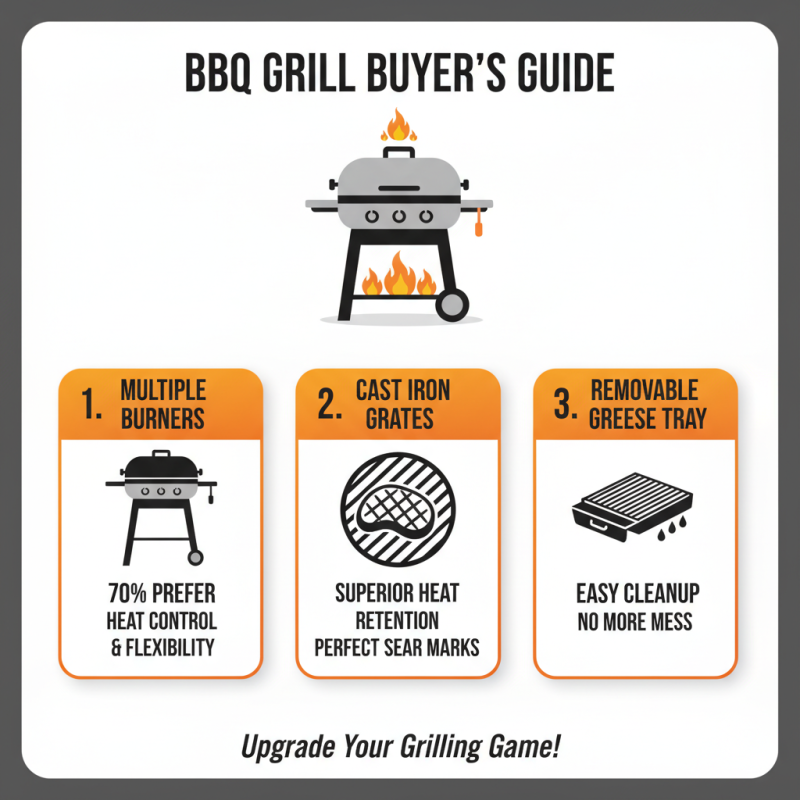 How to Choose the Best Barbecue Grills for Your Backyard?