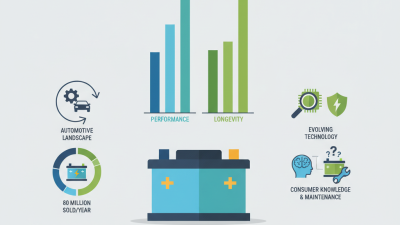 Top 10 Car Batteries for Ultimate Performance and Longevity?