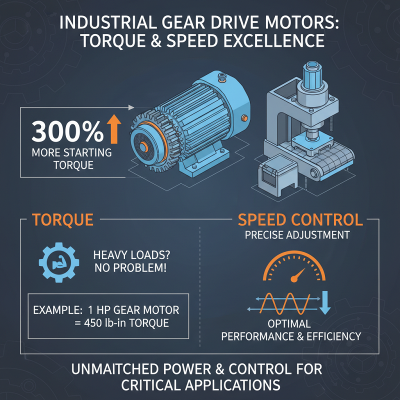 Why Choose Gear Drive Motors for Your Industrial Applications?