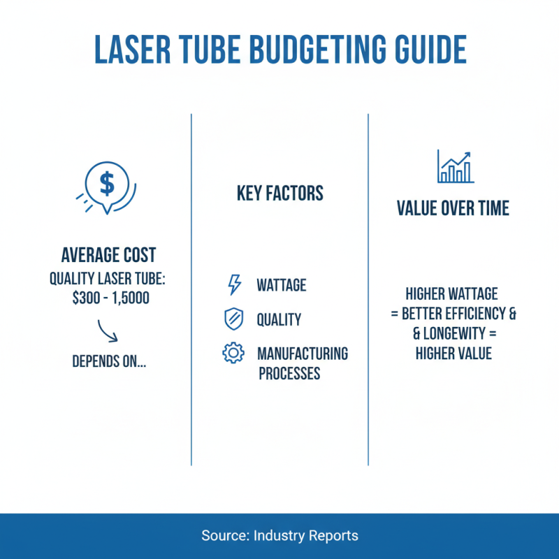 The Best 10 Laser Tube Options for Your Projects and Needs?