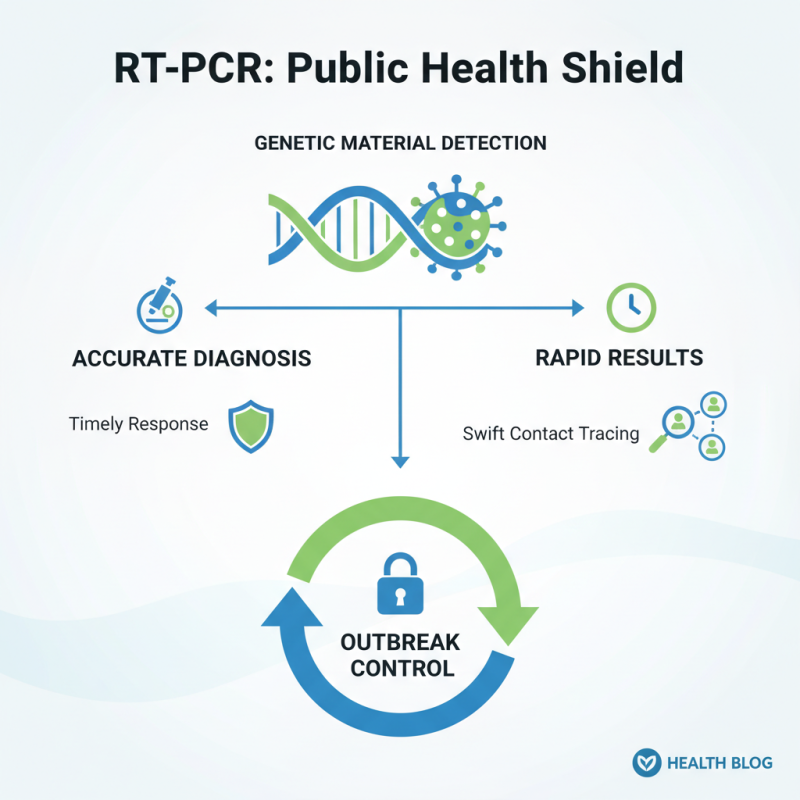Top Facts About Covid RT PCR Testing You Need to Know?