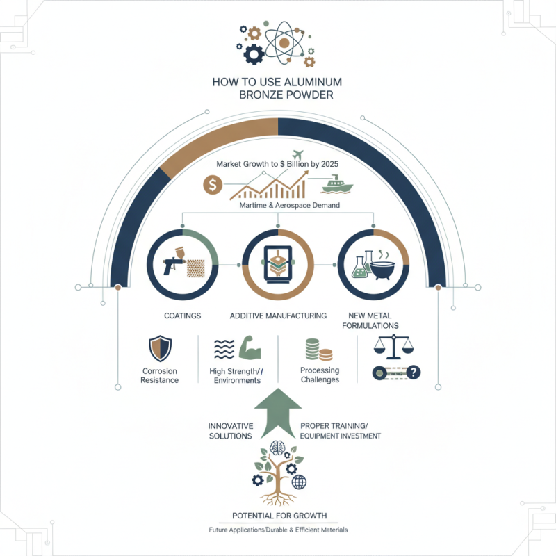 How to Use Aluminum Bronze Powder for Various Applications?