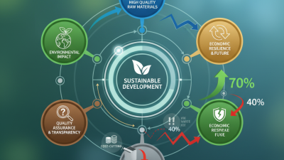 2026 Best High Quality Raw Materials for Sustainable Development?