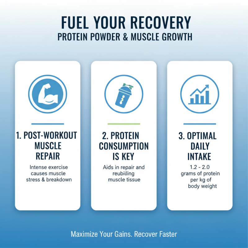 Top Protein Powder Benefits for Fitness and Health What You Need to Know?