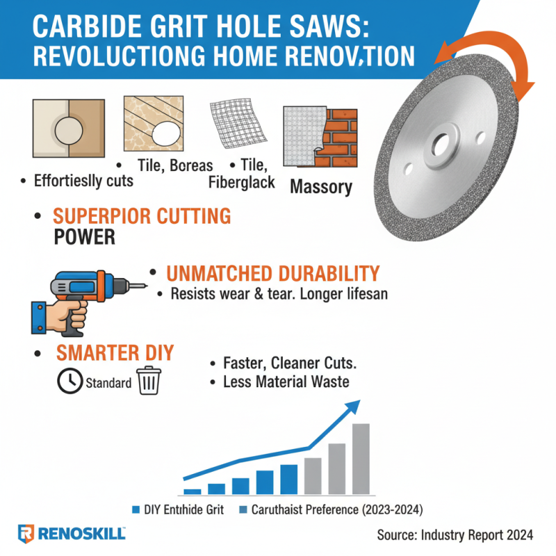 Top 10 Carbide Grit Hole Saw Applications for Every DIY Enthusiast?
