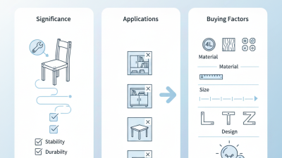 2026 Top Flat Corner Brace Buying Guide and Tips?