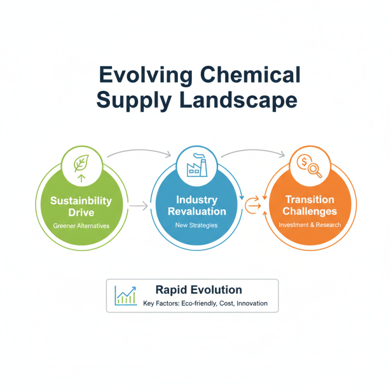 What is Chem Supply and Why is it Important for Industries?