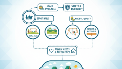 2026 How to Choose the Best Vinyl Swingsets for Your Backyard?