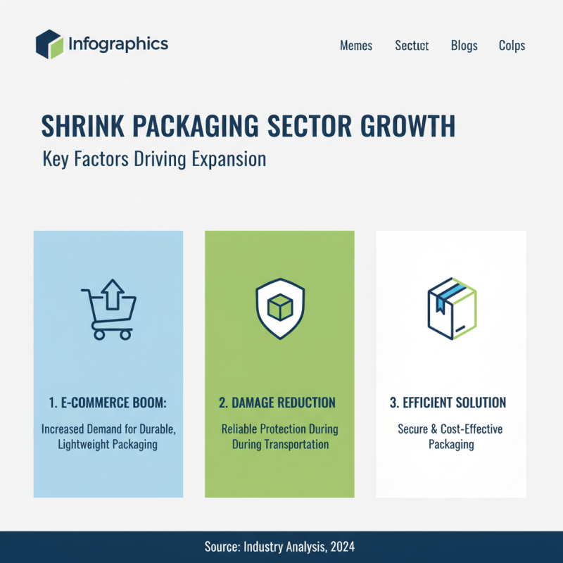 2026 Best Plastic Shrink Packaging Solutions for Your Needs?