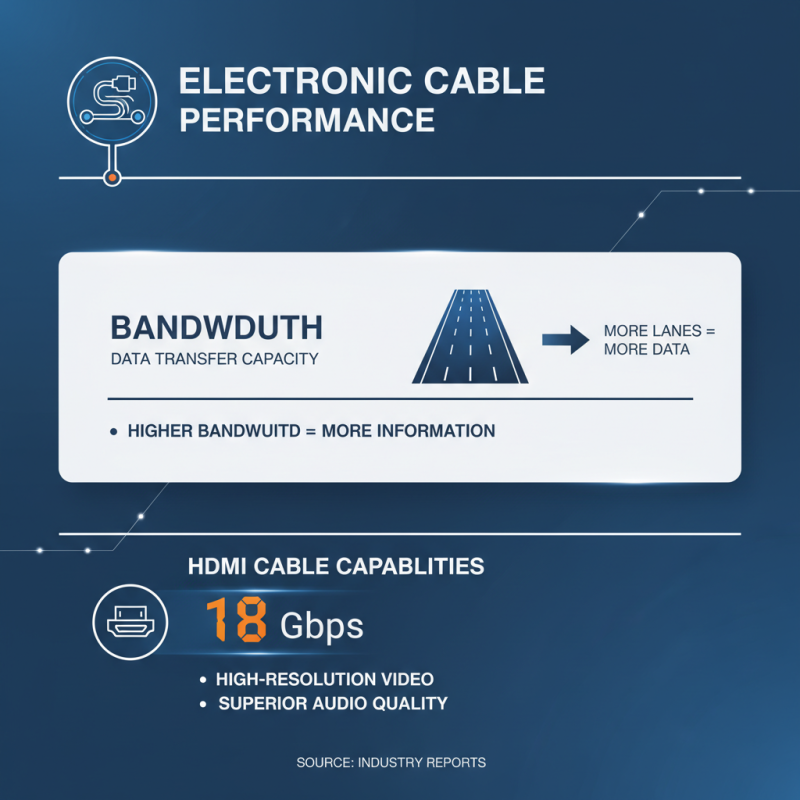 Top Electronic Cables What You Need to Know