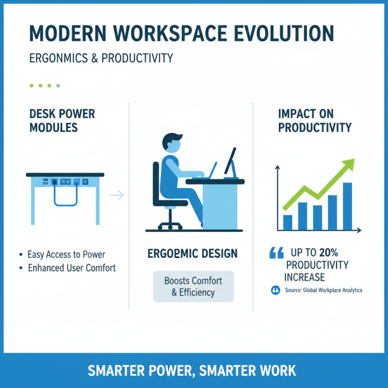 Top 10 Benefits of Using a Desk Power Module for Modern Workspaces?