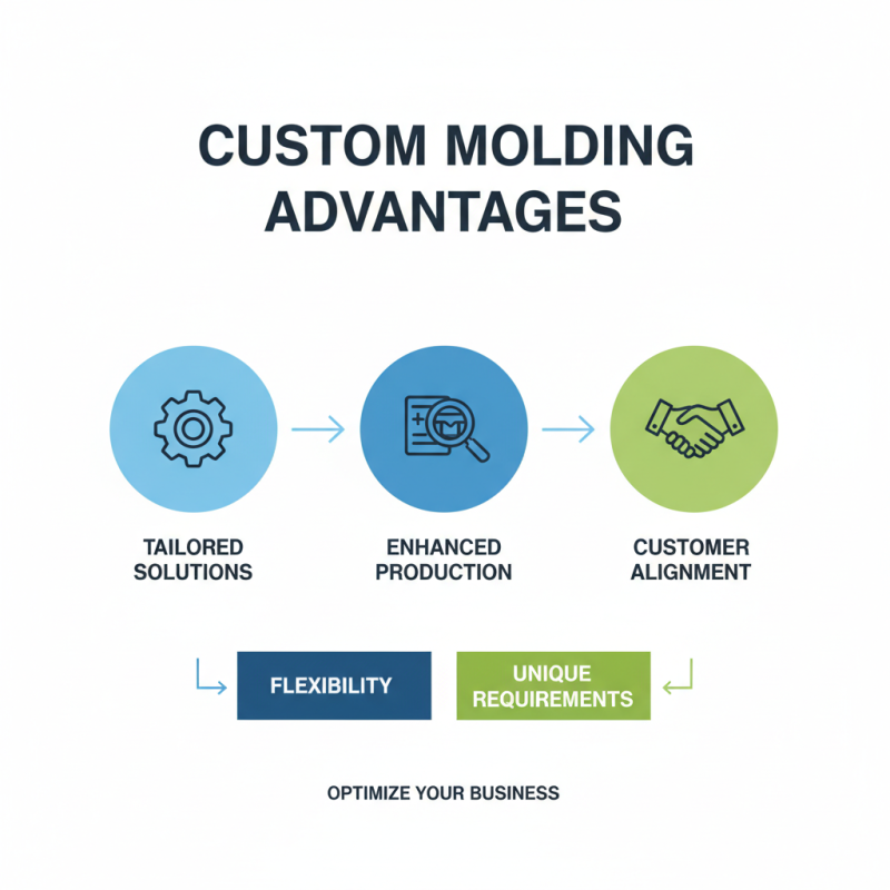 Top 10 Benefits of Custom Molding for Your Business Needs?