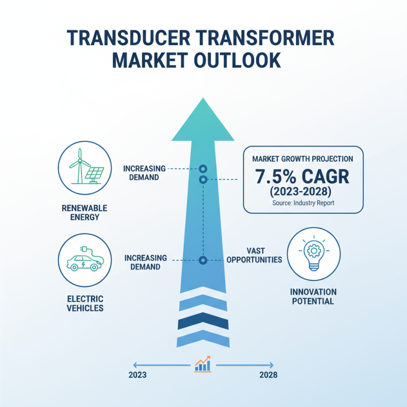 2026 Top Transducer Transformer Innovations and Trends?