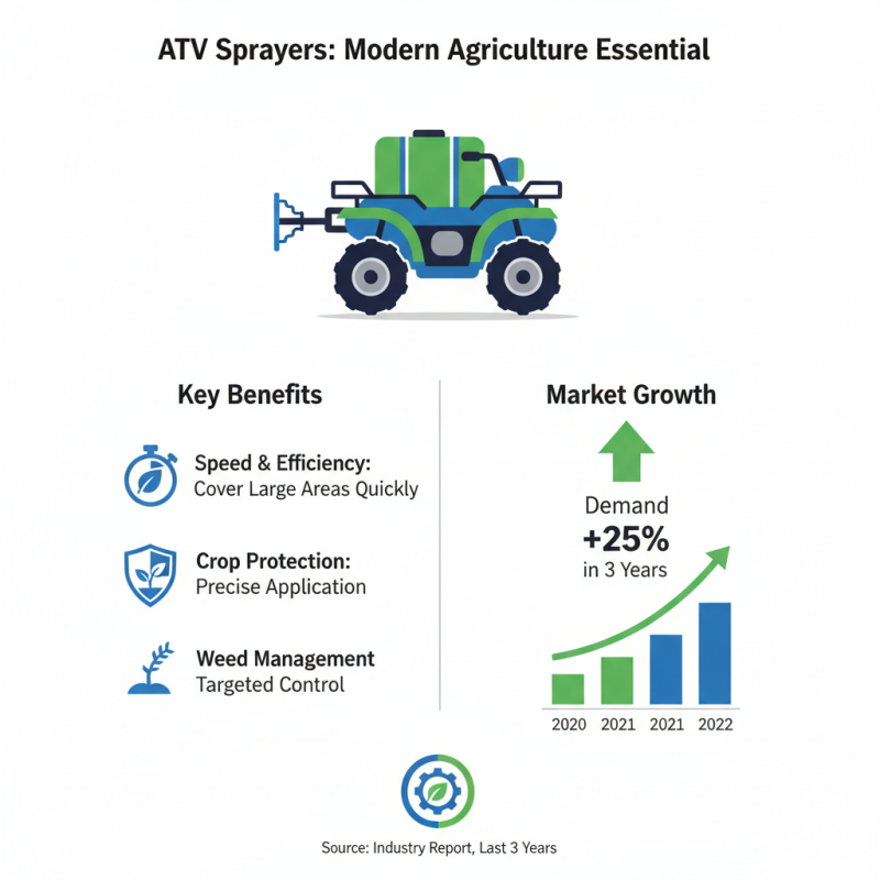 2026 How to Choose the Best ATV Sprayer for Your Needs?