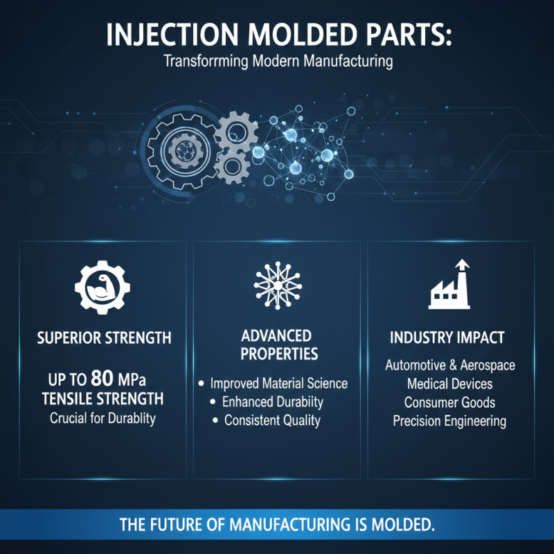Top Benefits of Injection Molded Parts for Efficient Manufacturing Solutions?