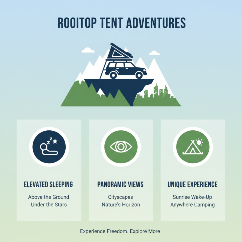 What is a Tent On Rooftop and How to Create One?
