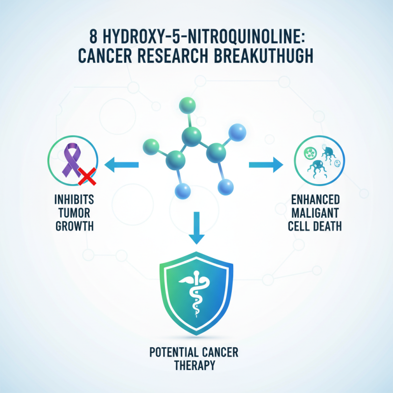 8 Hydroxy 5 Nitroquinoline Benefits and Uses Tips?