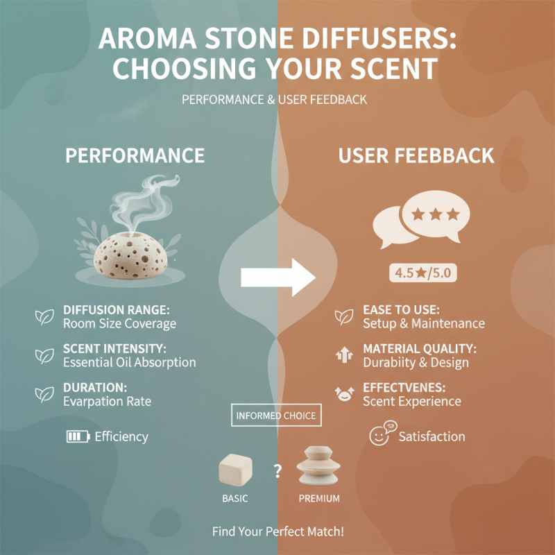 2026 Best Aroma Stone Diffuser Reviews and Buying Guide?