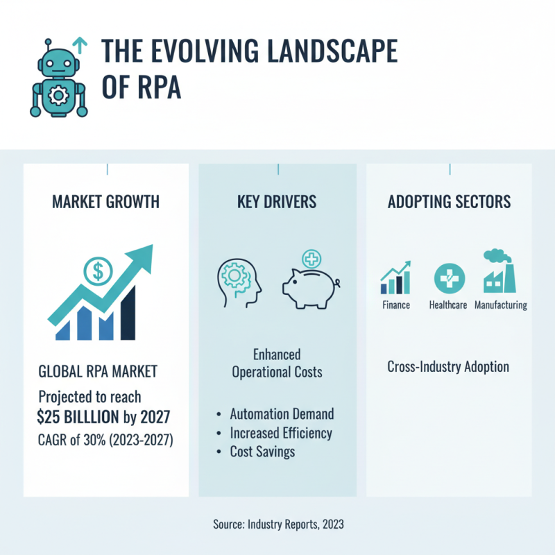 How to Choose the Right Robotic Process Automation Vendors for Your Business?